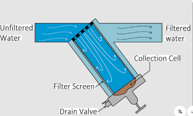 1" Y Irrigation Filter (Disc and Screen) - Image 4